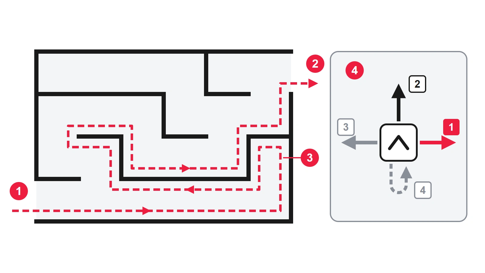 Maze Robot: How a Labyrinth Robot Finds the Exit, photo 3