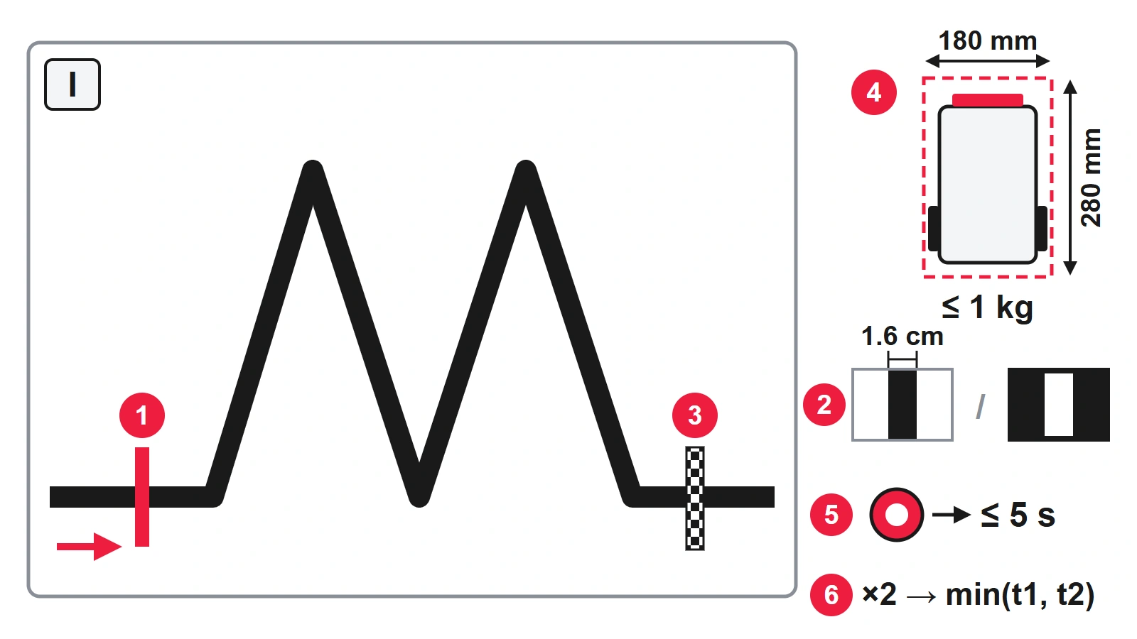 Line Follower Robot Rules: Track, Timing and Scoring, photo 2