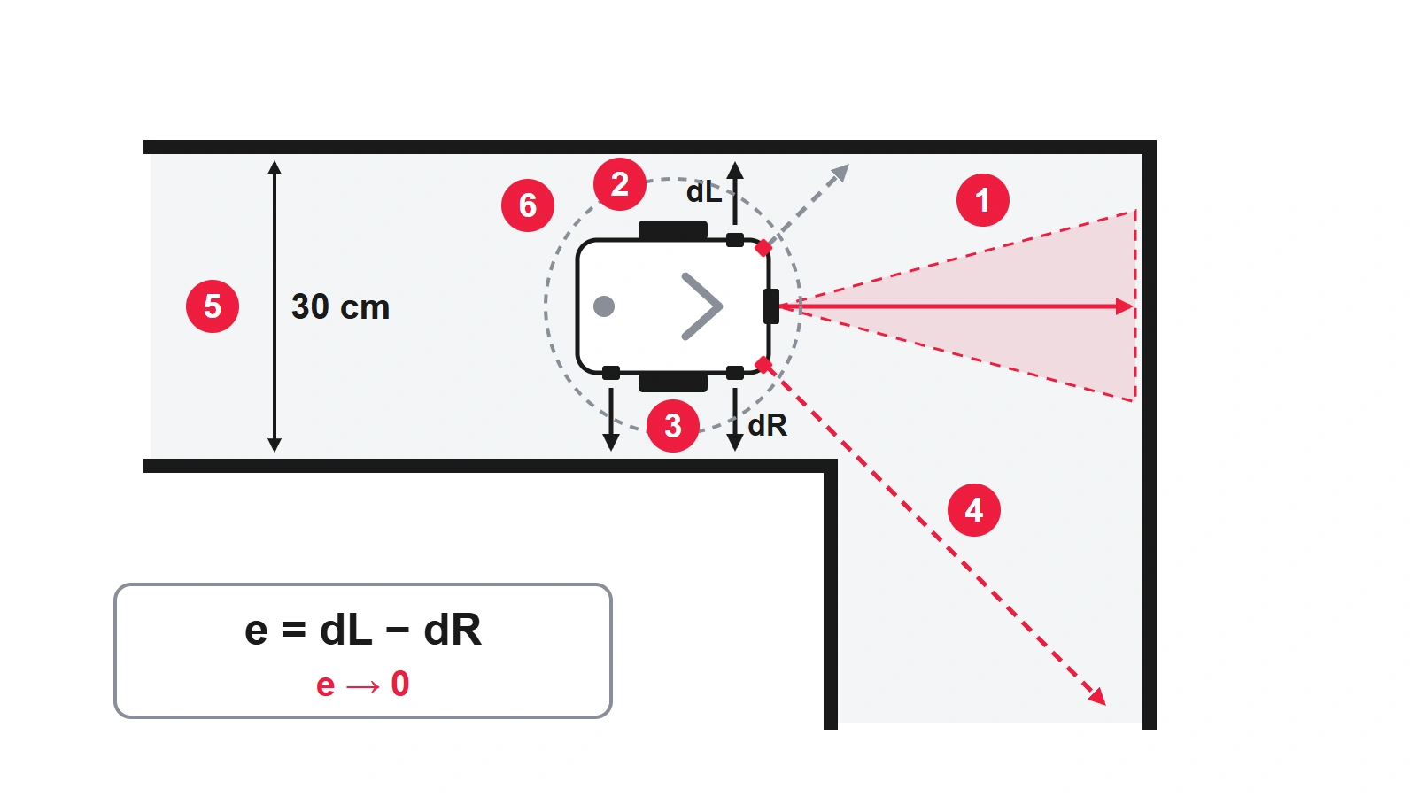 Maze Robot: How a Labyrinth Robot Finds the Exit, photo 1