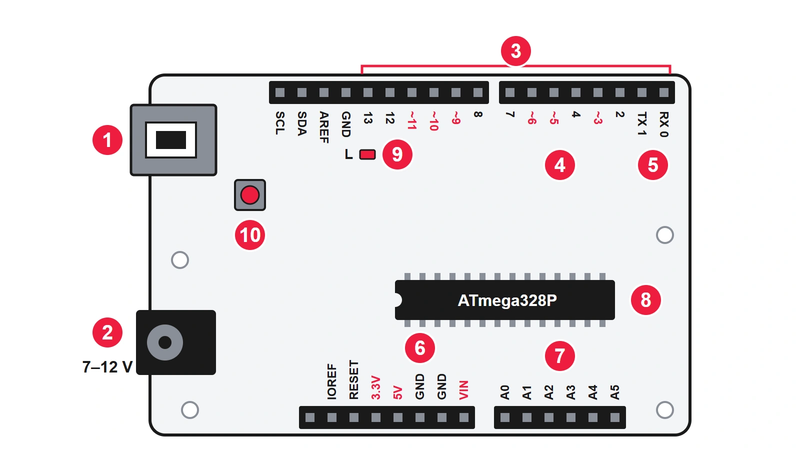 Arduino for Beginners: Your First Robot Programs, photo 2