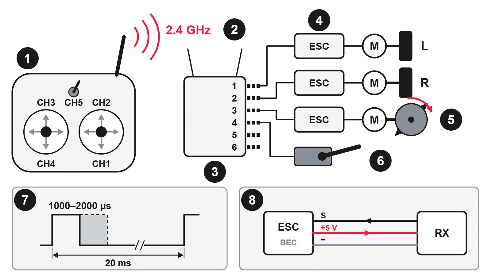 Radio Control for Robots: System, Parts and Rules, photo 2