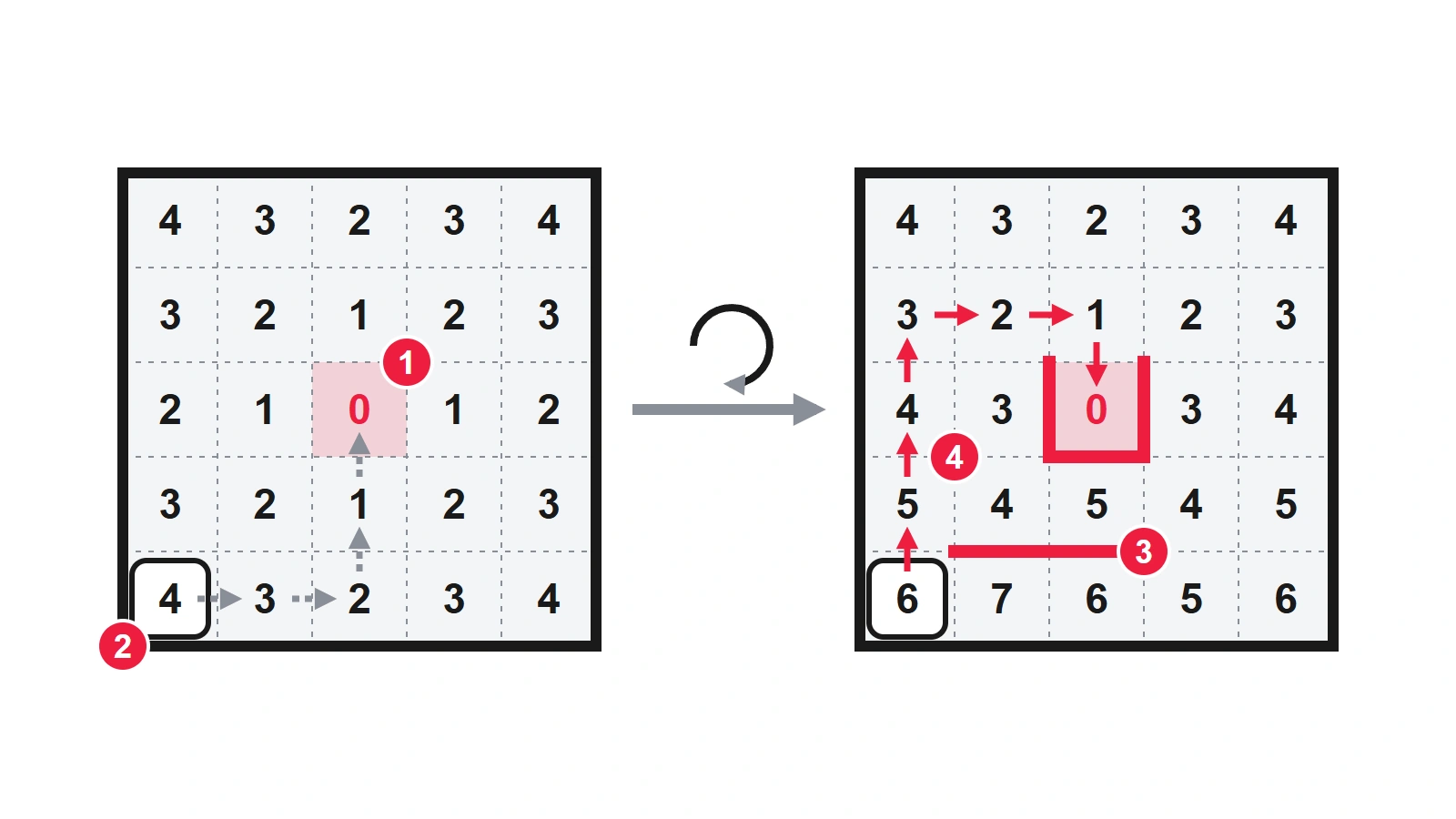 Maze Robot: How a Labyrinth Robot Finds the Exit, photo 4