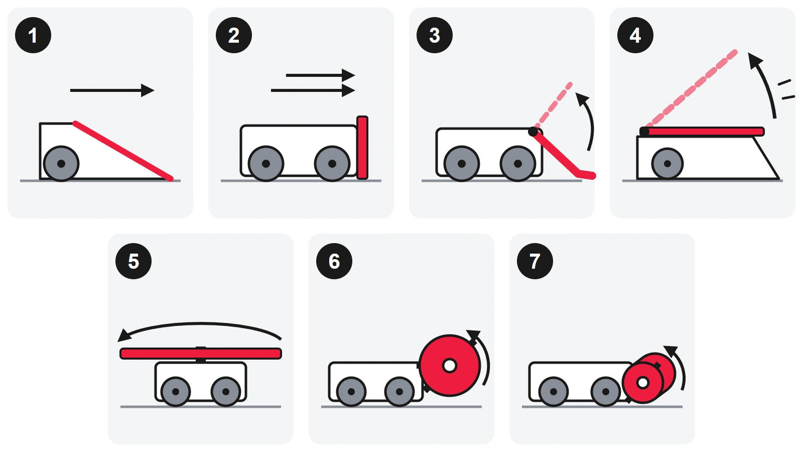 Designing a Combat Robot: Types, Weapons, Materials and Safety, photo 1