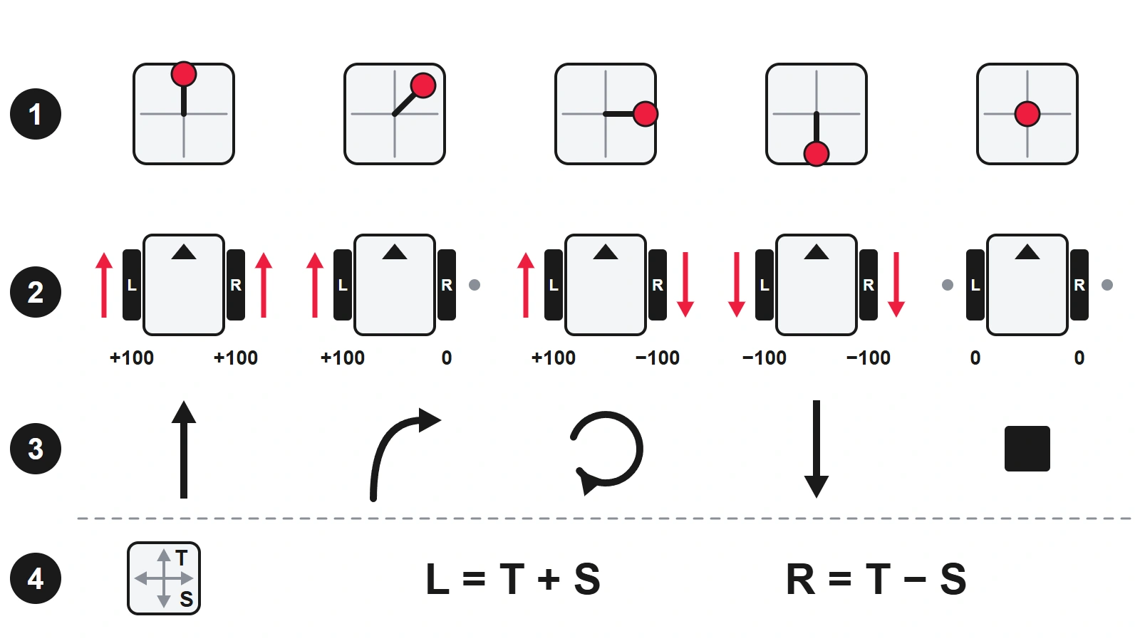 Radio Control for Robots: System, Parts and Rules, photo 3